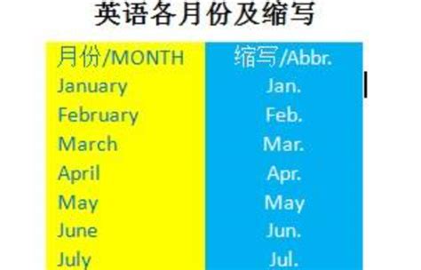 一月到十二月的英语单词怎么读？缩写是什么？