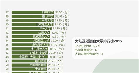 2020年QS世界大学排名-中国高校入围名单 - 知乎