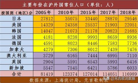 上海有多少外国人？日本和美国人最多