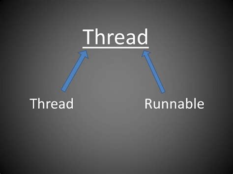 How to Create Thread 的图像结果