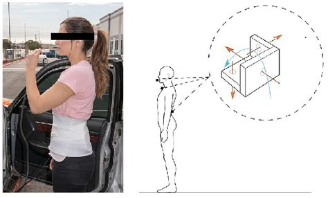 Image result for Test Accelerometer