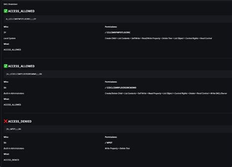 Image result for SDDL Explained