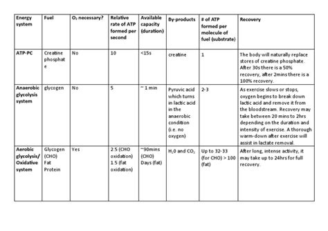 Human Energy System Chart 的图像结果