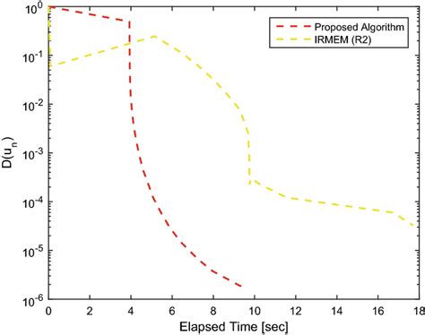 Image result for Comparing Algorithm Example