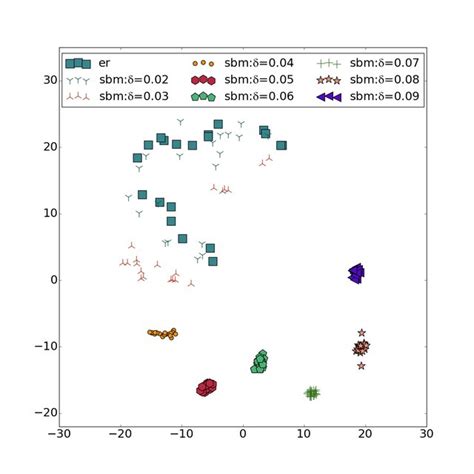 Image result for Embedding Graph to Vector E Code