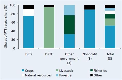 Tanzania - Data in Focus - D | ASTI