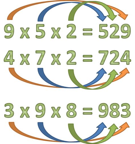 Image result for Mathematical Coding/Decoding