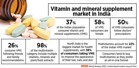 Are dietary supplements as nutritious as they claim?