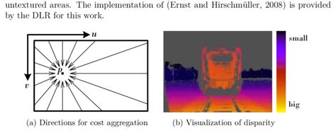 Image result for Semi-global Matching Tutorial
