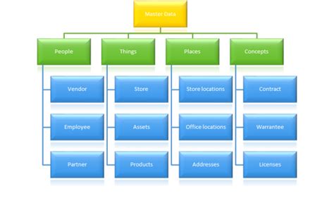 Master Data 的图像结果