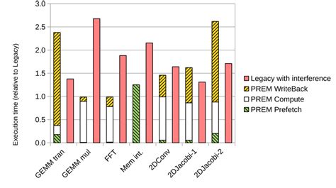 What Are Kernel Times 的图像结果