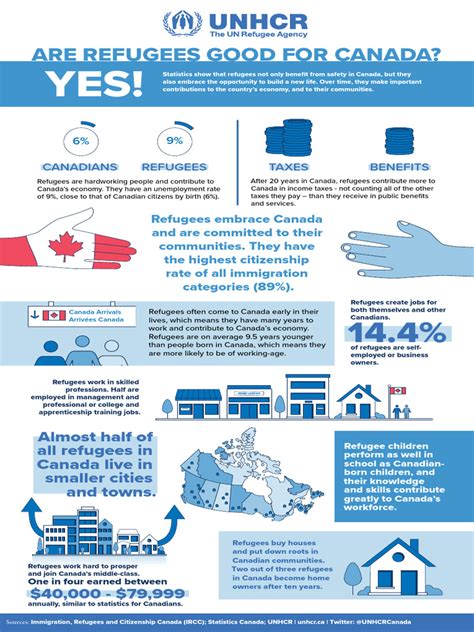 Image result for Economic Integration PDF