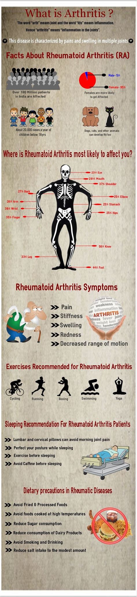 knee arthritis natural remedies