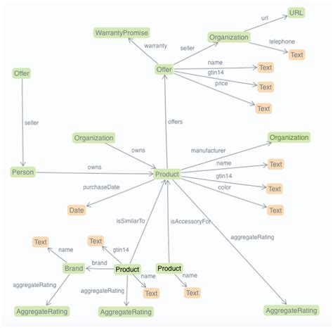Metadata Schema Map Example 的图像结果