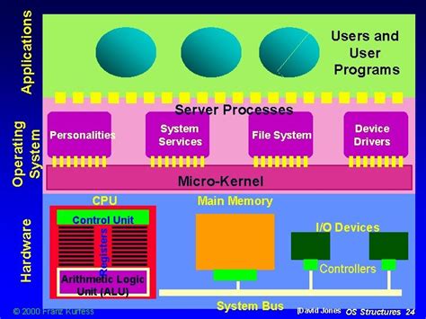 Kernel Operating System 的图像结果