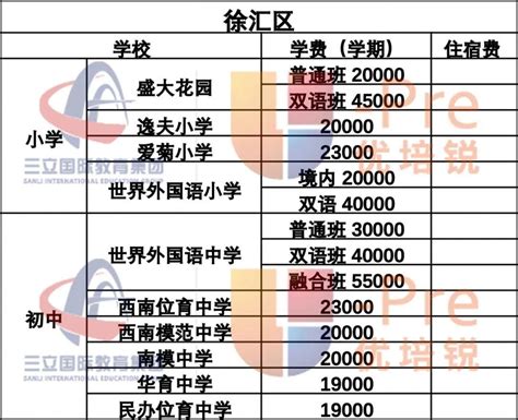 ischool国际学校学费-海南国际学校学费课程招生情况汇总~ - 美国留学百事通