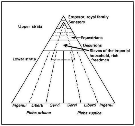 Roman Society 的图像结果