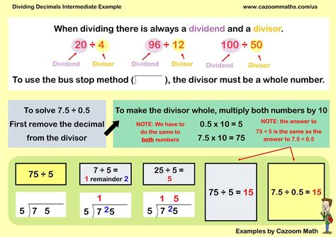 Tutorial for Dividing Decimals 的图像结果
