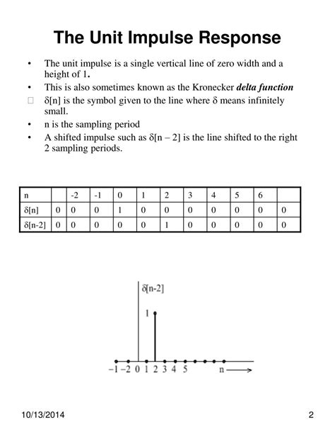 Time-Invariant Linear Dynamical Systems 的图像结果