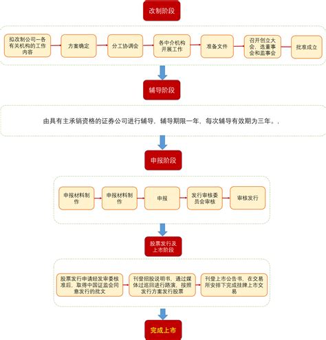 注册一个营业执照流程(德阳公司注册代理流程有哪些要求) - 江苏商务云