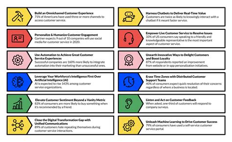 Image result for Customer Service Query Trends