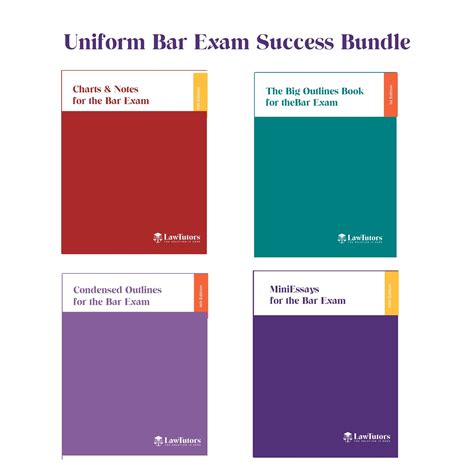 Uniform Bar Exam Success Bundle - Law Tutors