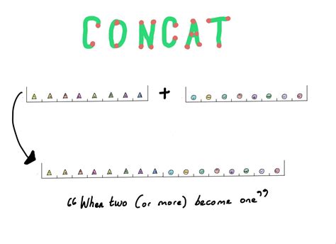 Image result for JavaScript Concat Array