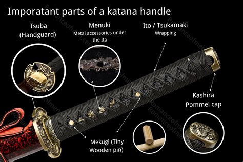 Katana Tsuka Complete guide to understand the handle of samurai sword