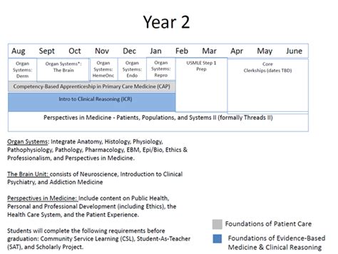 Medicine Major 的图像结果