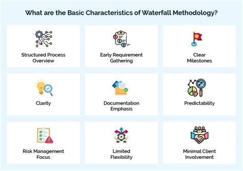 Image result for Waterfall Learning