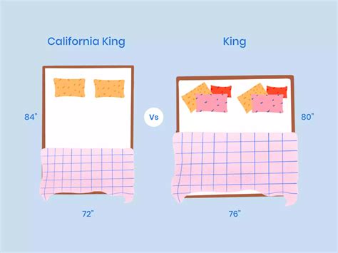 California Bed Size Chart What's My Bed Size? The Ultimate Mattress