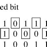 Image result for Key Range Partition
