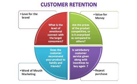 Image result for Customer Retention Service