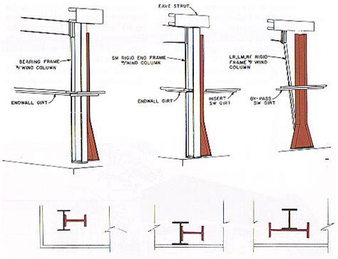 Image result for Wind Girt Design Example