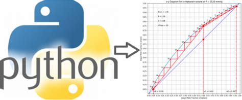Image result for Python for Process Engineers