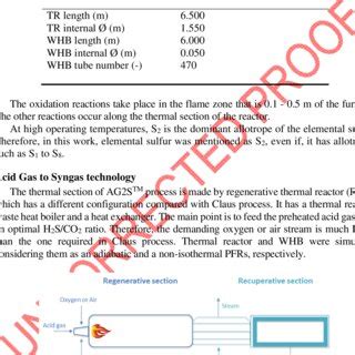 Image result for Claus Process