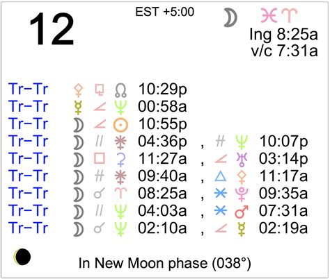 Astrology of Today - Monday February 12, 2024 - Astrology Cafe