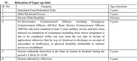 IBPS Common Recruitment Process Specialist Officers posts in ...