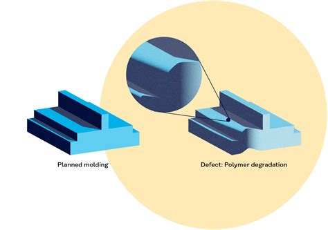 What is injection molding? - Kuraray Elastomer