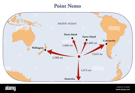 Image result for Point Nemo Location