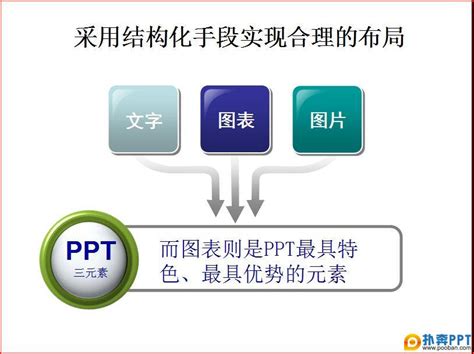 大设计精美商务图形图表PPT模板|平面|PPT/Keynote|顶尖PPT - 原创作品 - 站酷 (ZCOOL)