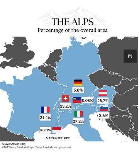 How Much Of The Alps Each Country Controls - Brilliant Maps