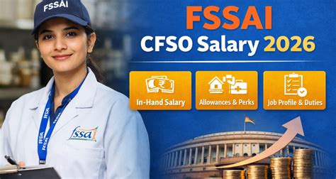 FSSAI CFSO Salary 2026, Check In-Hand Salary and Job Profile