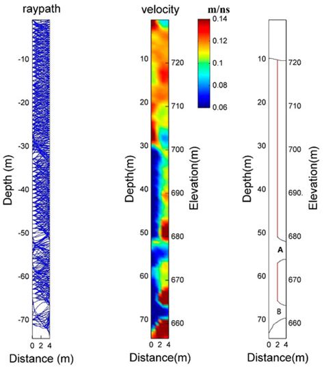 Dam Leakage Detection by Borehole Radar: A Case-History Study