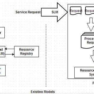 Image result for Allocation Process