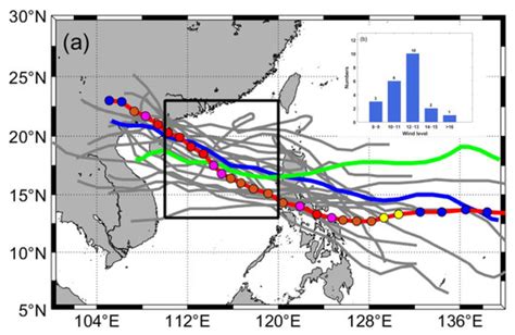 JMSE | August 2022 - Browse Articles