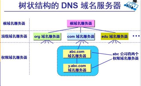 DNS服务器地址是什么？详细解释和使用方法 - 世外云文章资讯