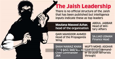 Jaish e Mohammed: Jaish’s predecessor received ISI funds, drifted to ...