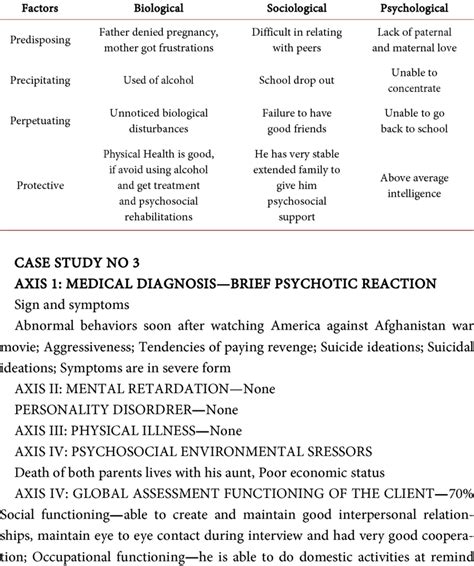 Image result for Case Formulation Example Social Work