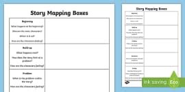 Story Mountain Template | Editable | Teacher-made